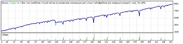Forex Boomerang