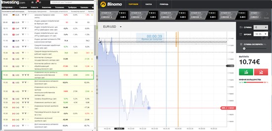 Хороший заработок на бинарных опционах