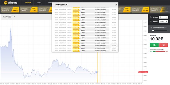 Заработок на бинарных опционах на новостях